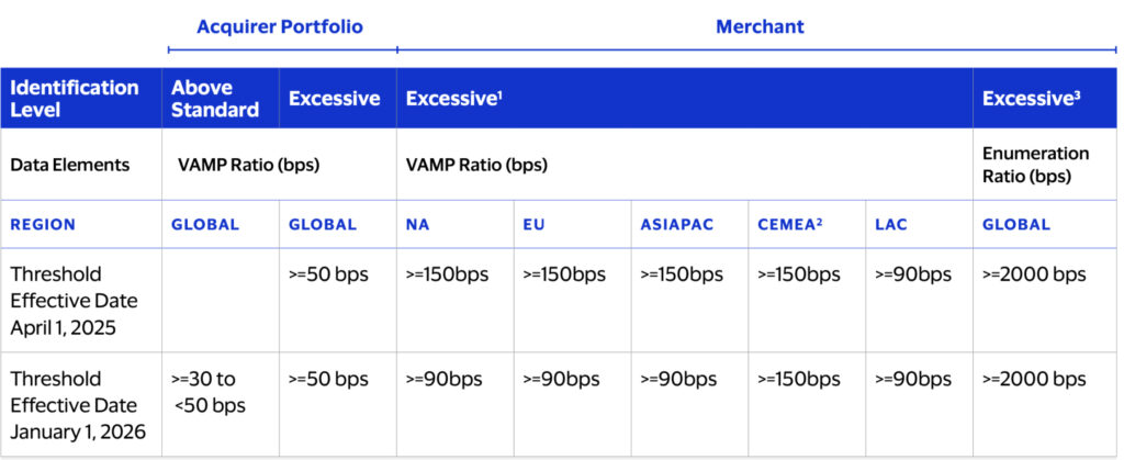 VAMP thresholds chart, updated