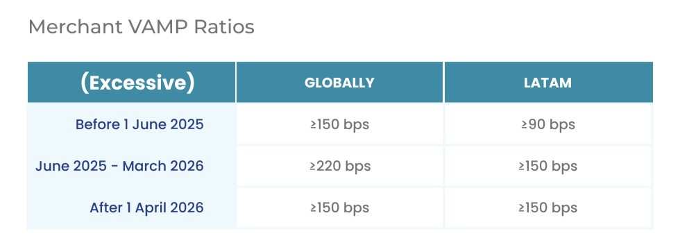 Merchant VAMP Ratios